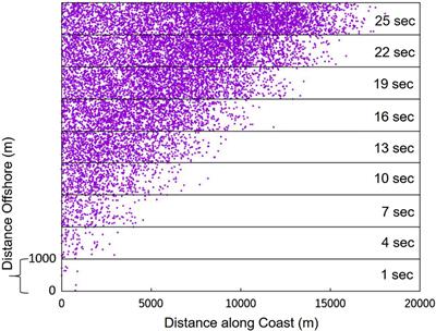 Observation and modeling of an unusual spatiotemporal pattern in bioacoustic chorusing